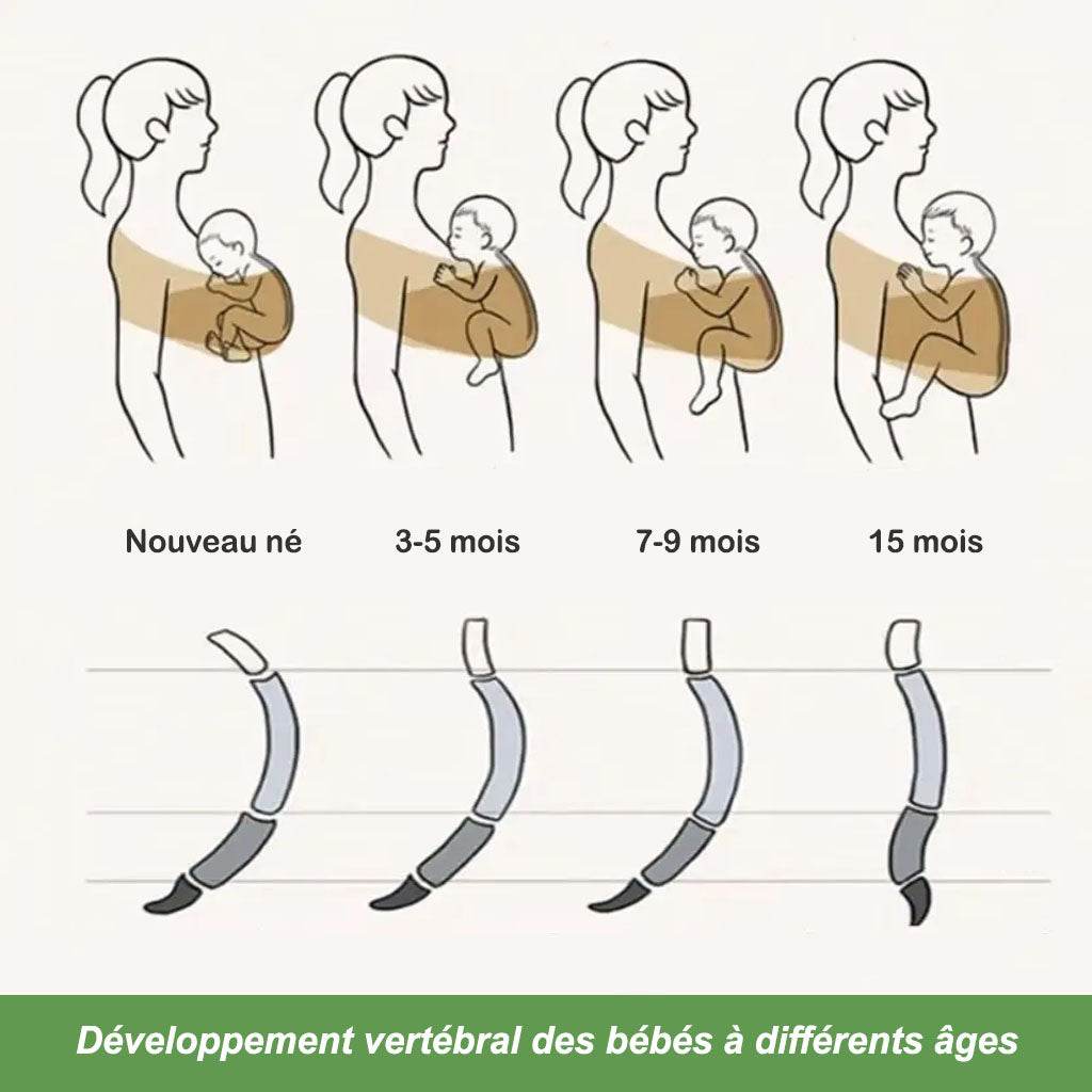 Porte Bébé Semi-Echarpe - CODODO